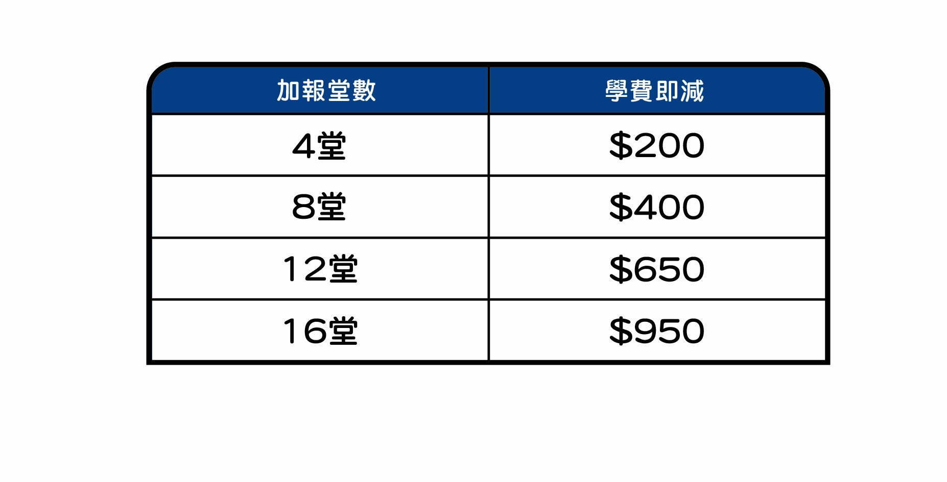 暑期Lecture班時間表